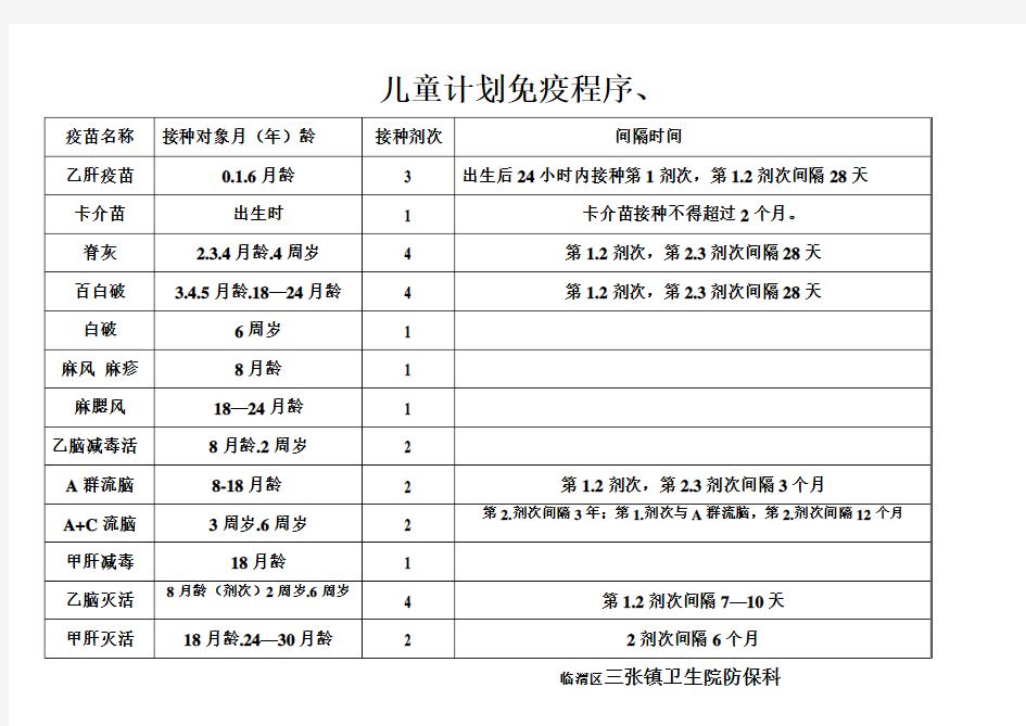 国家最新儿童计划免疫程序表