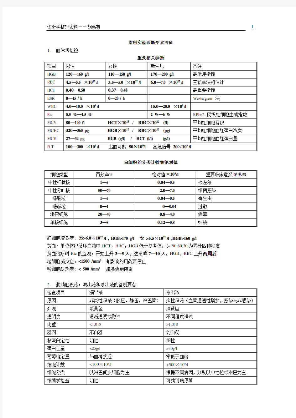 常用实验诊断学参考值