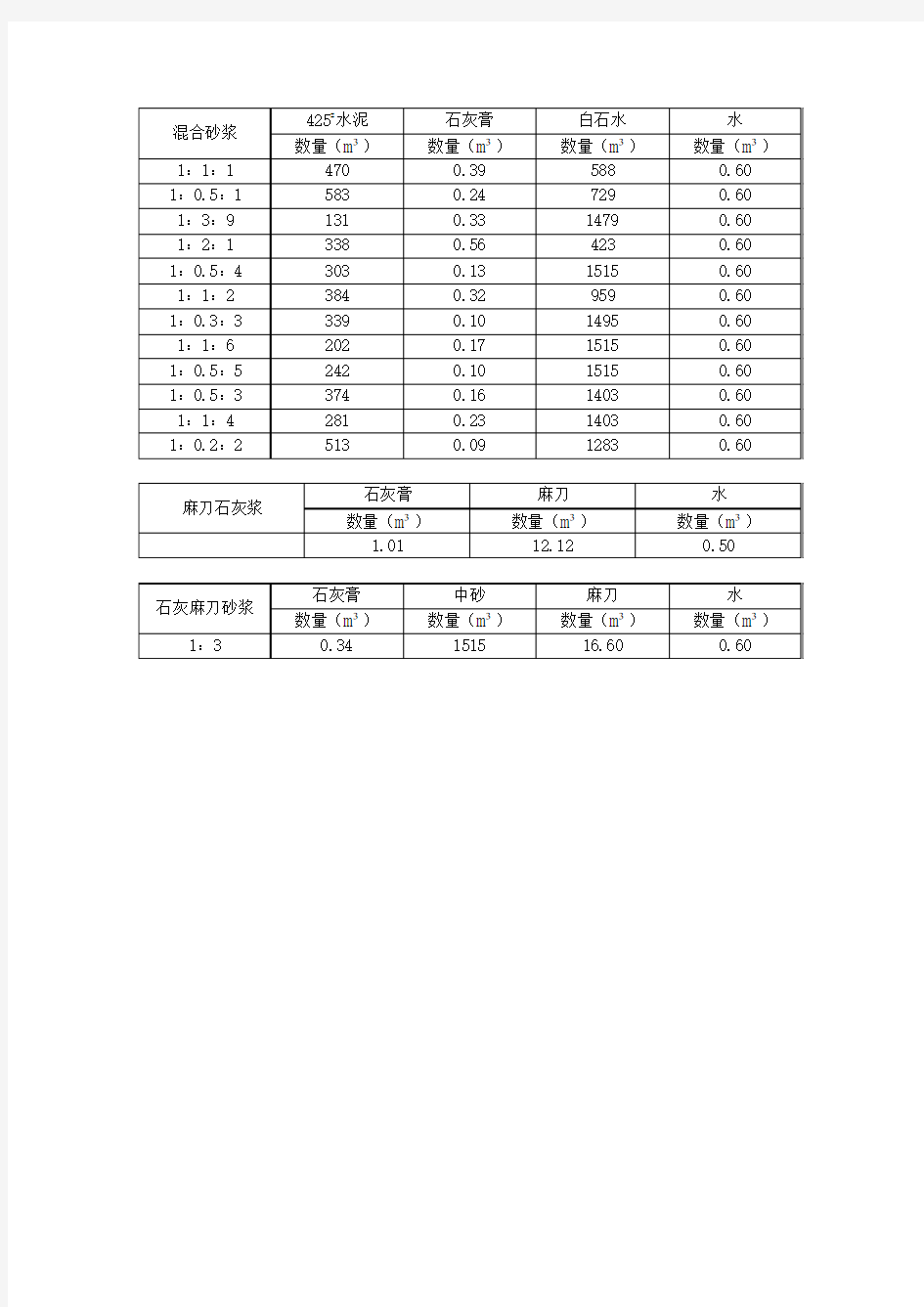 常用砂浆有哪些配合比