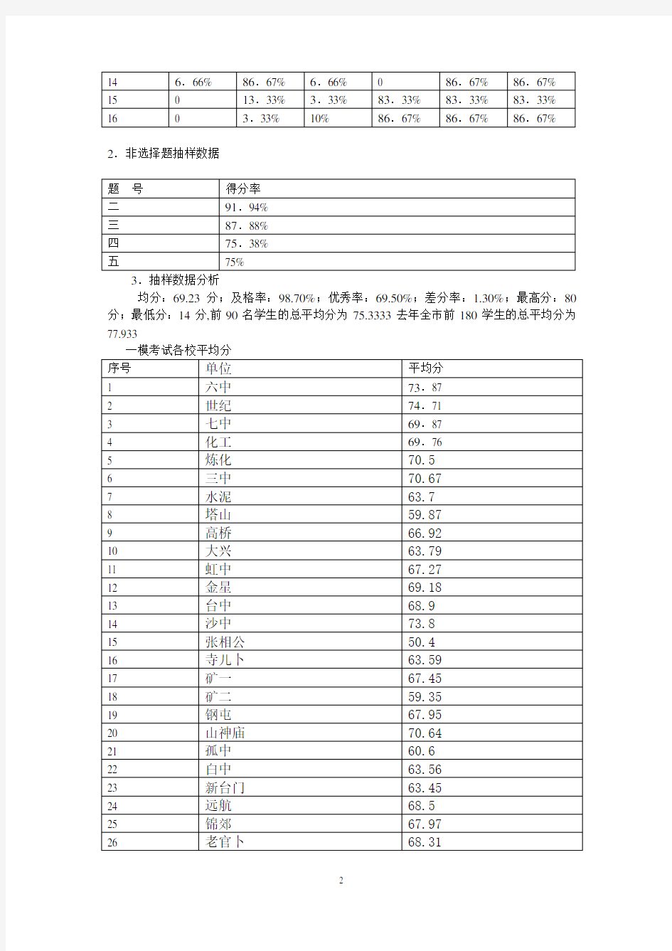 初三化学试卷分析