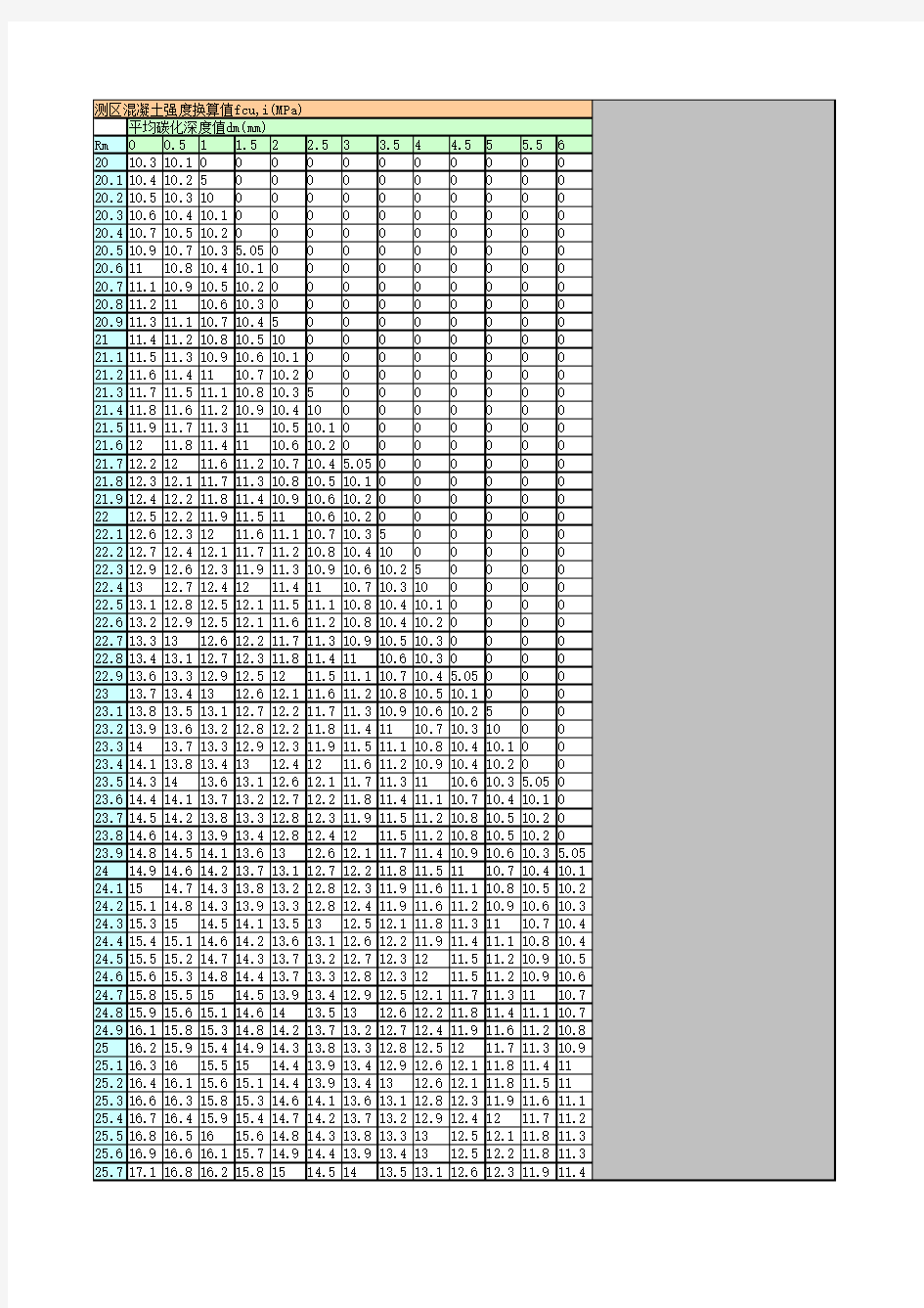 建筑工程混凝土回弹法强度查询表