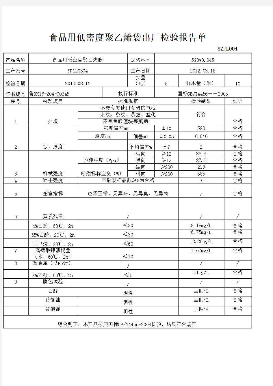 食品检验报告单