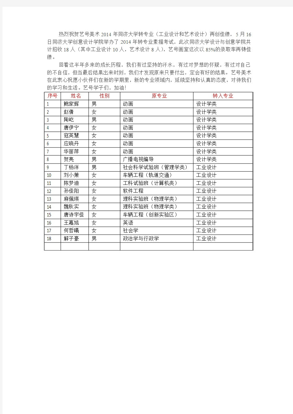 2014年同济大学转专业(工设和艺设录取名单)