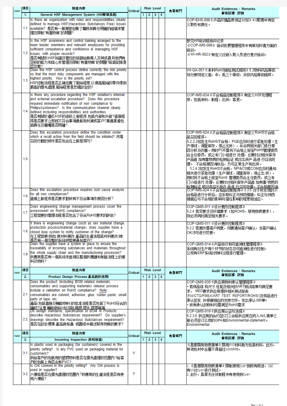 RoHS 审核检查表