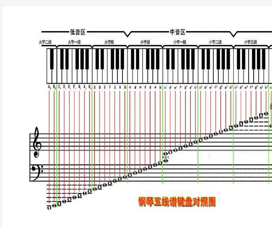钢琴五线谱对照表