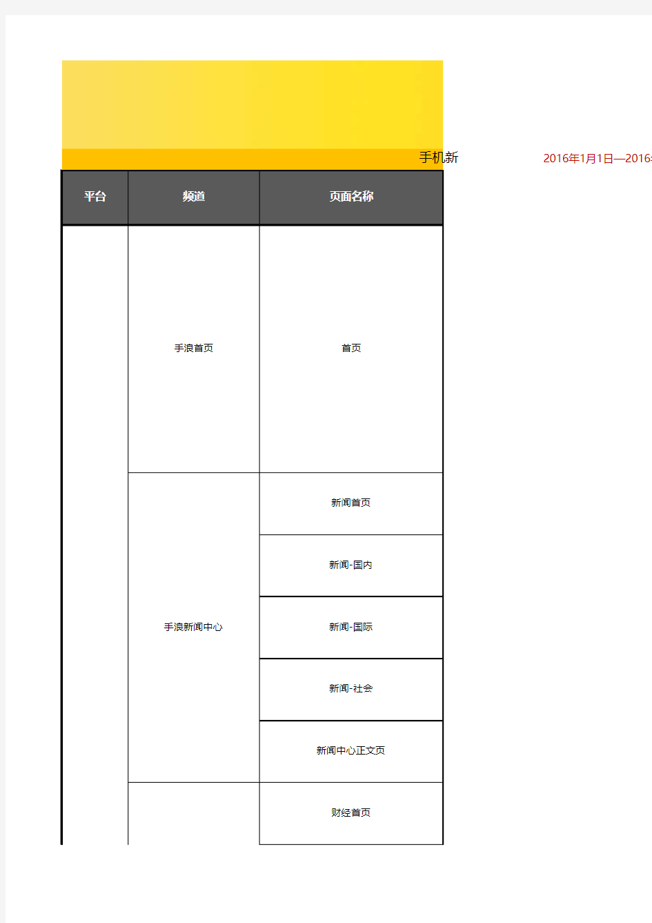 2016Q1新浪移动互联网广告报价单