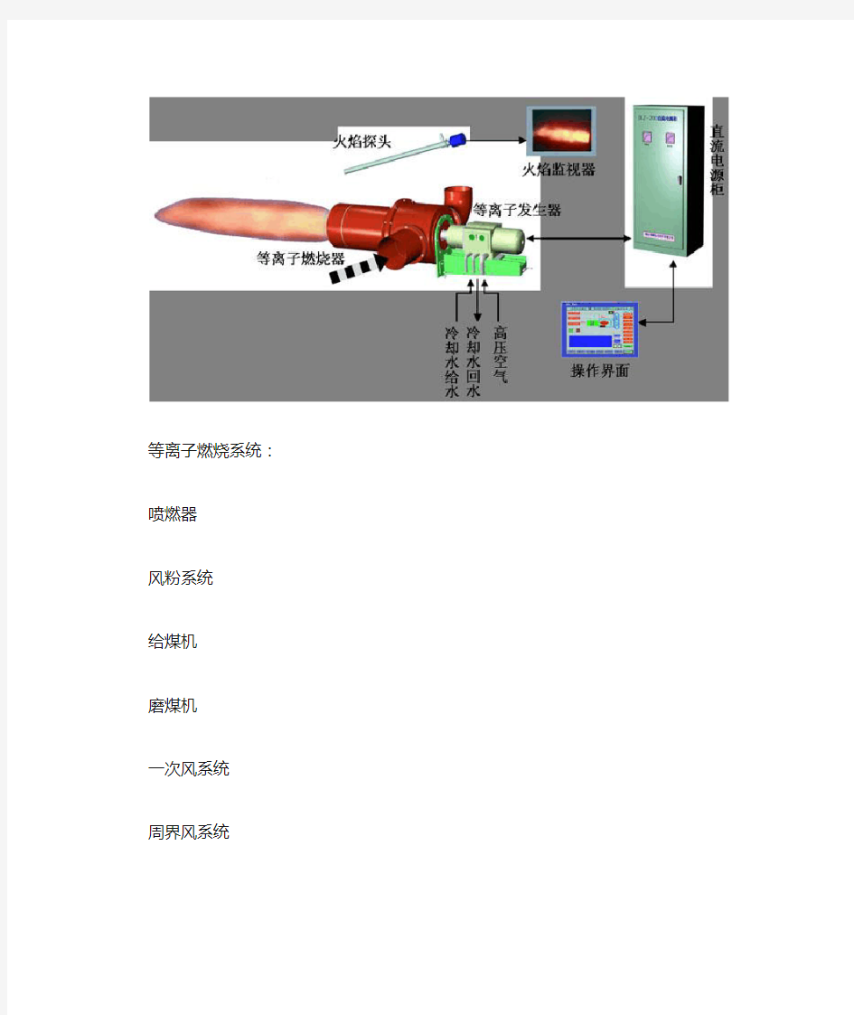 等离子点火器工作原理