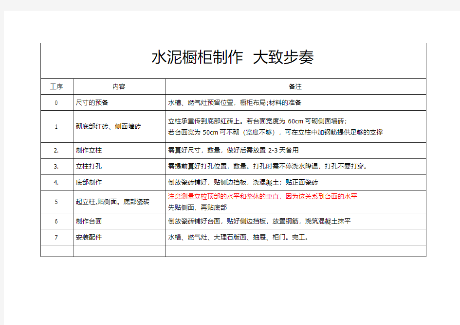 水泥橱柜详细制作过程