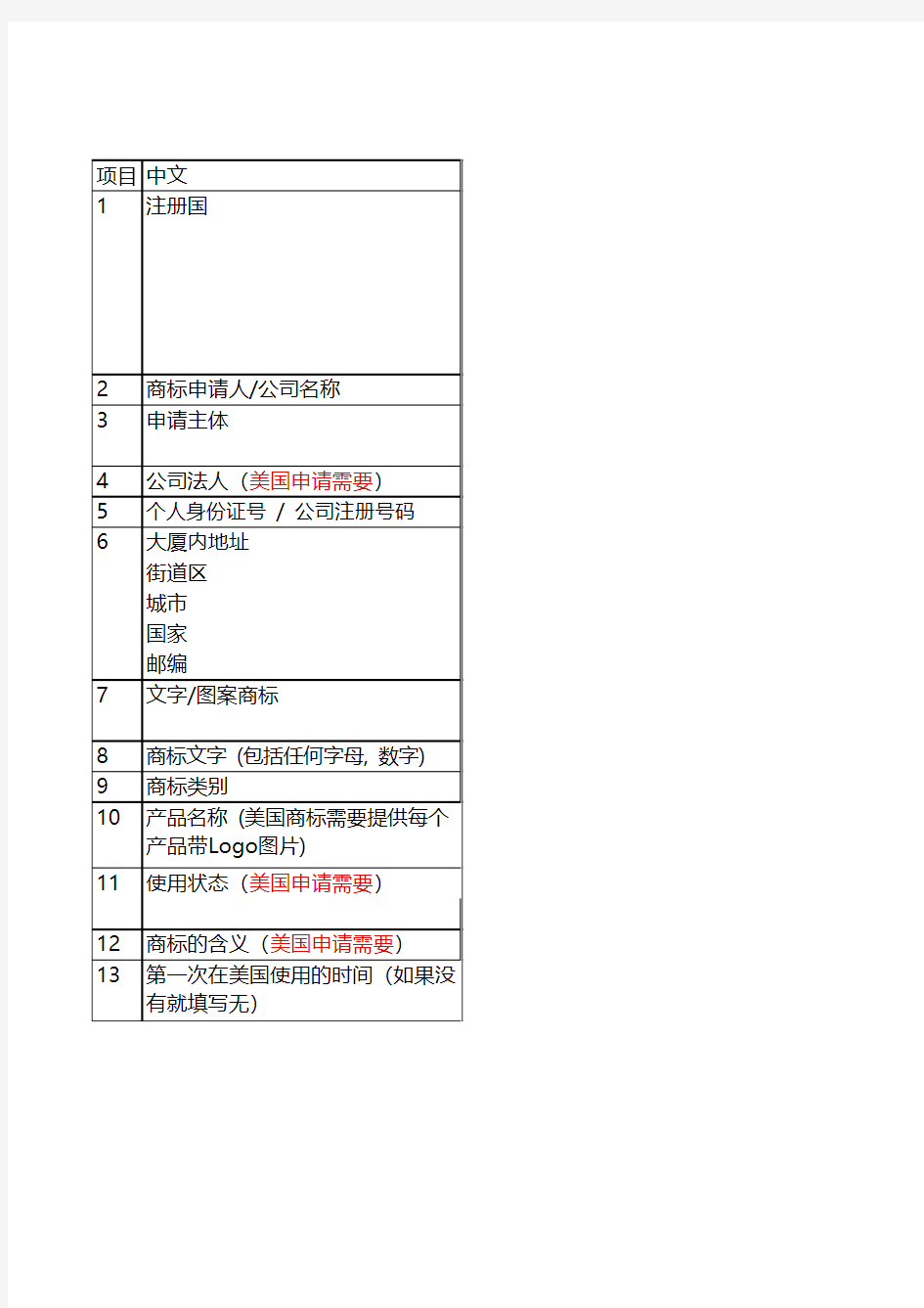 商标申请表