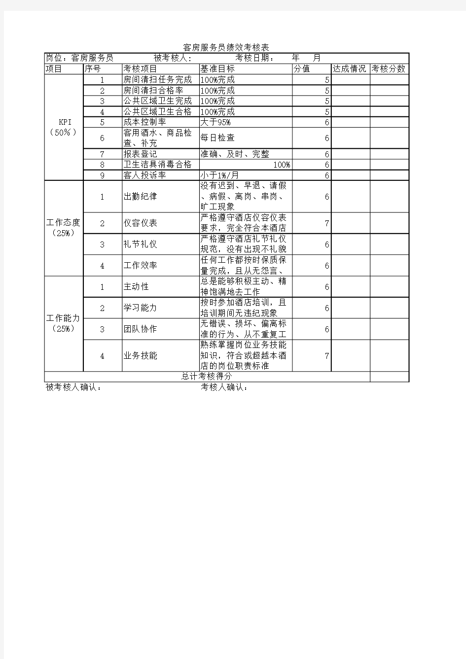 客房服务员绩效考核表