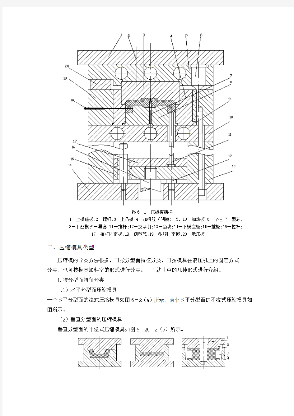 压缩模具设计