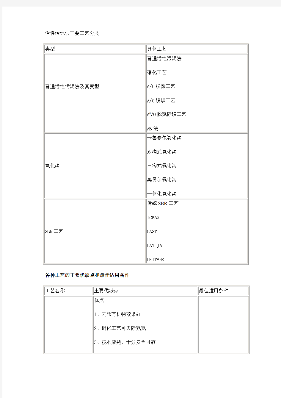 活性污泥法工艺分类