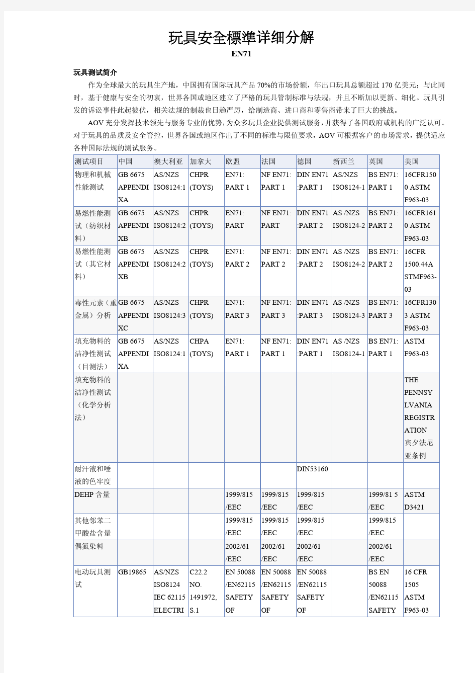 玩具安全资料详细分解