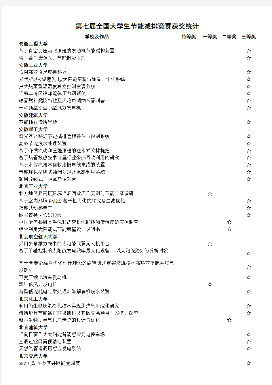 第七八届全国大学生节能减排竞赛获奖统计