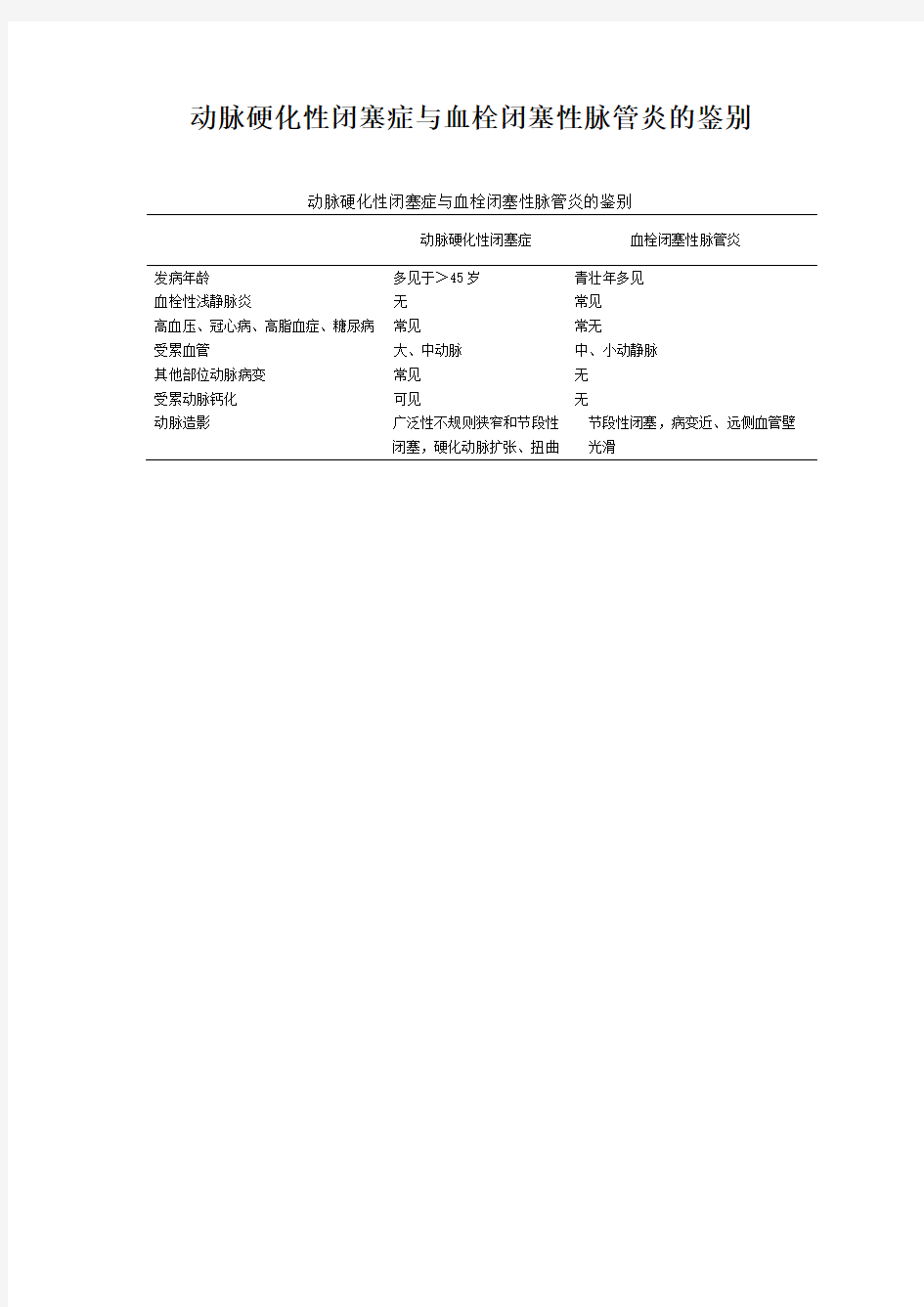 动脉硬化性闭塞症与血栓闭塞性脉管炎的鉴别