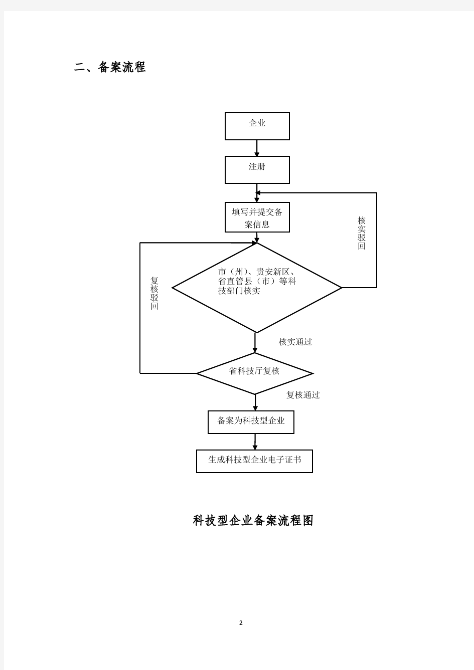 ：科技型企业备案标准及流程