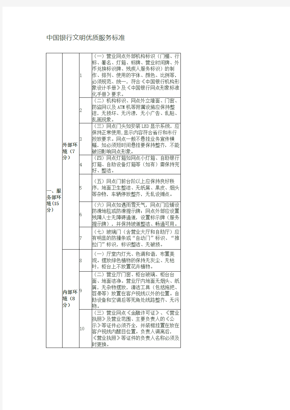 中国银行文明优质服务标准