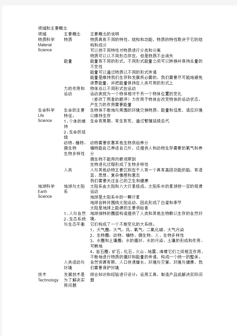 科学课程内容标准 领域核心概念