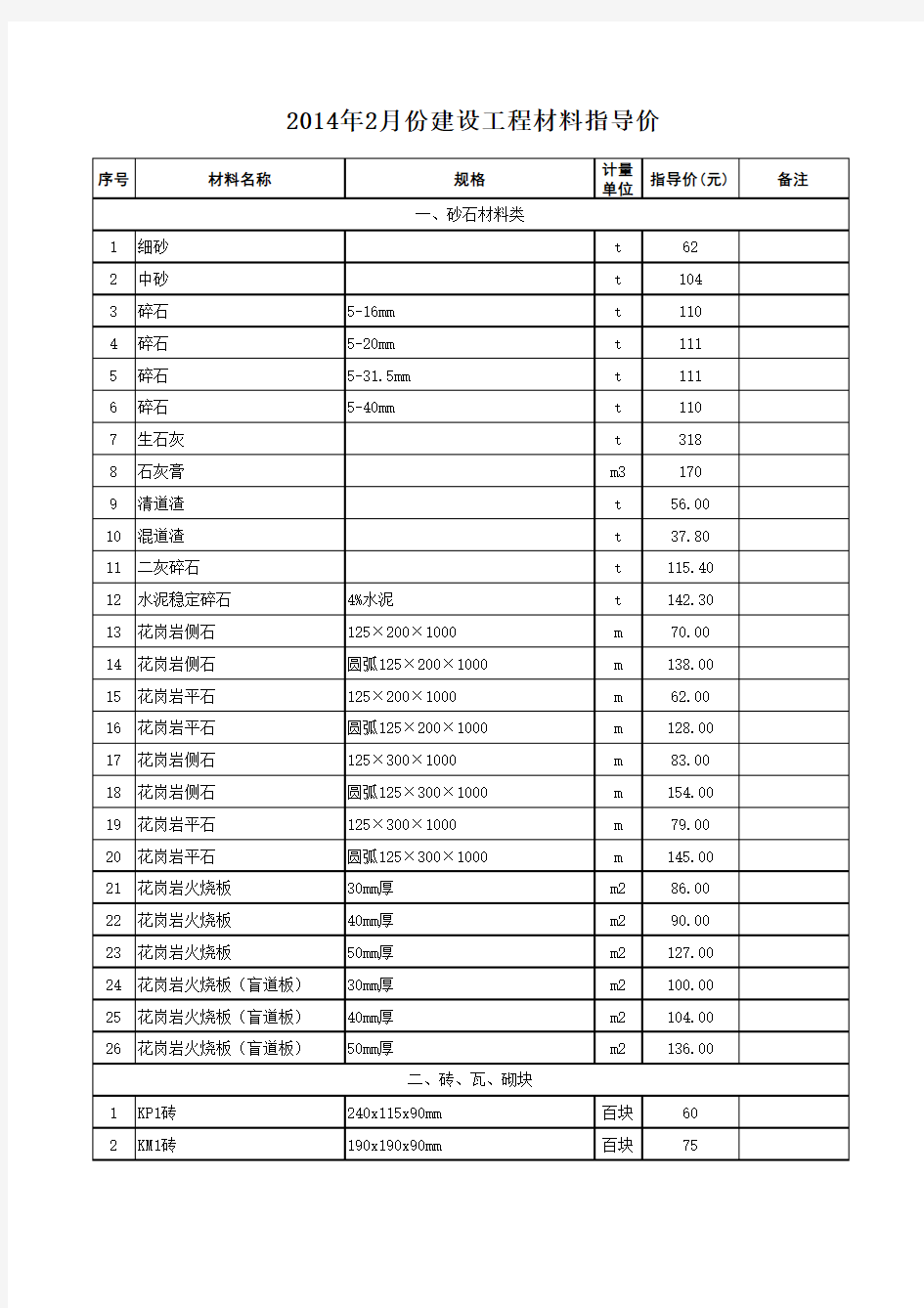 江苏省2014年2月份建设工程材料指导价