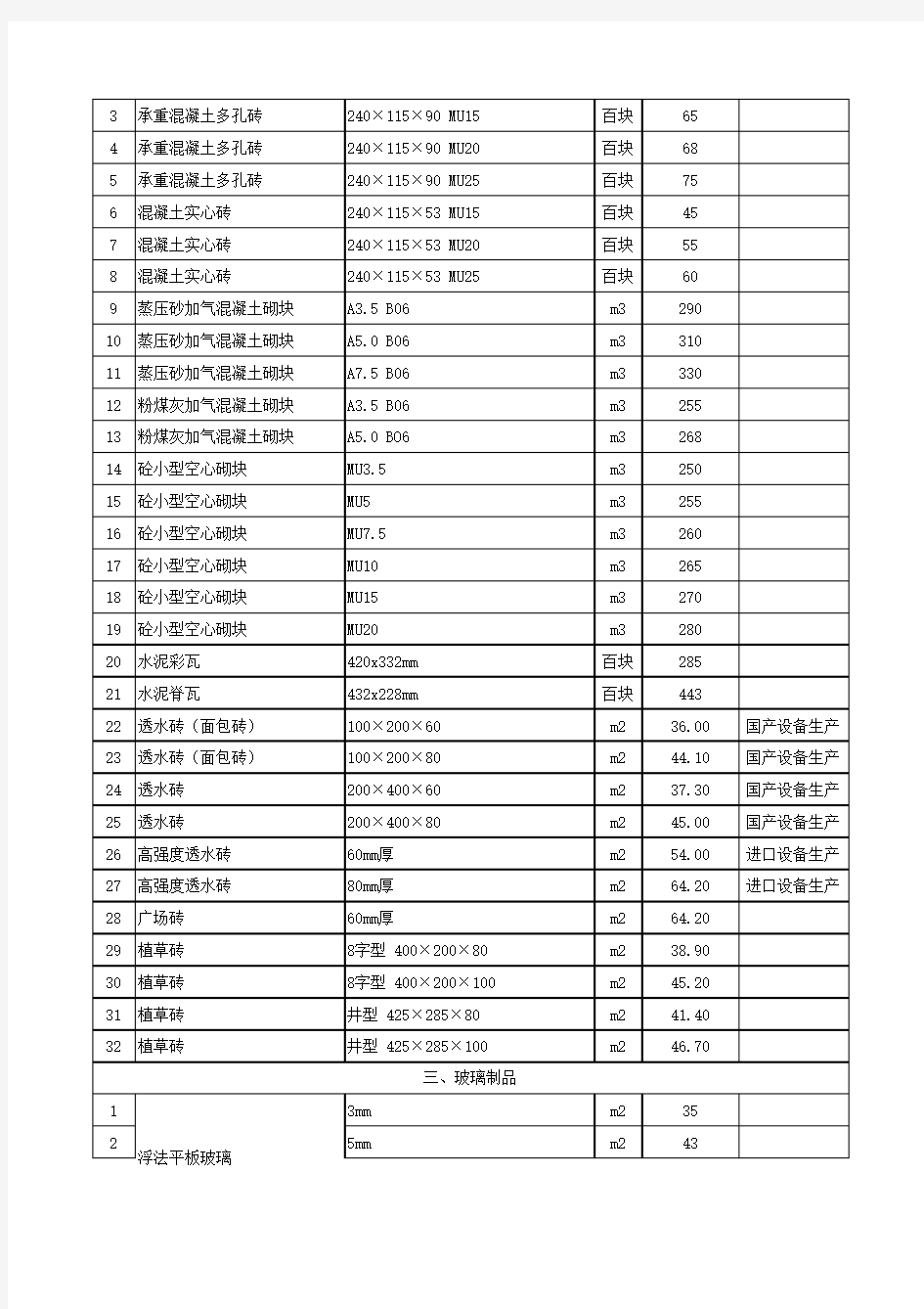 江苏省2014年2月份建设工程材料指导价