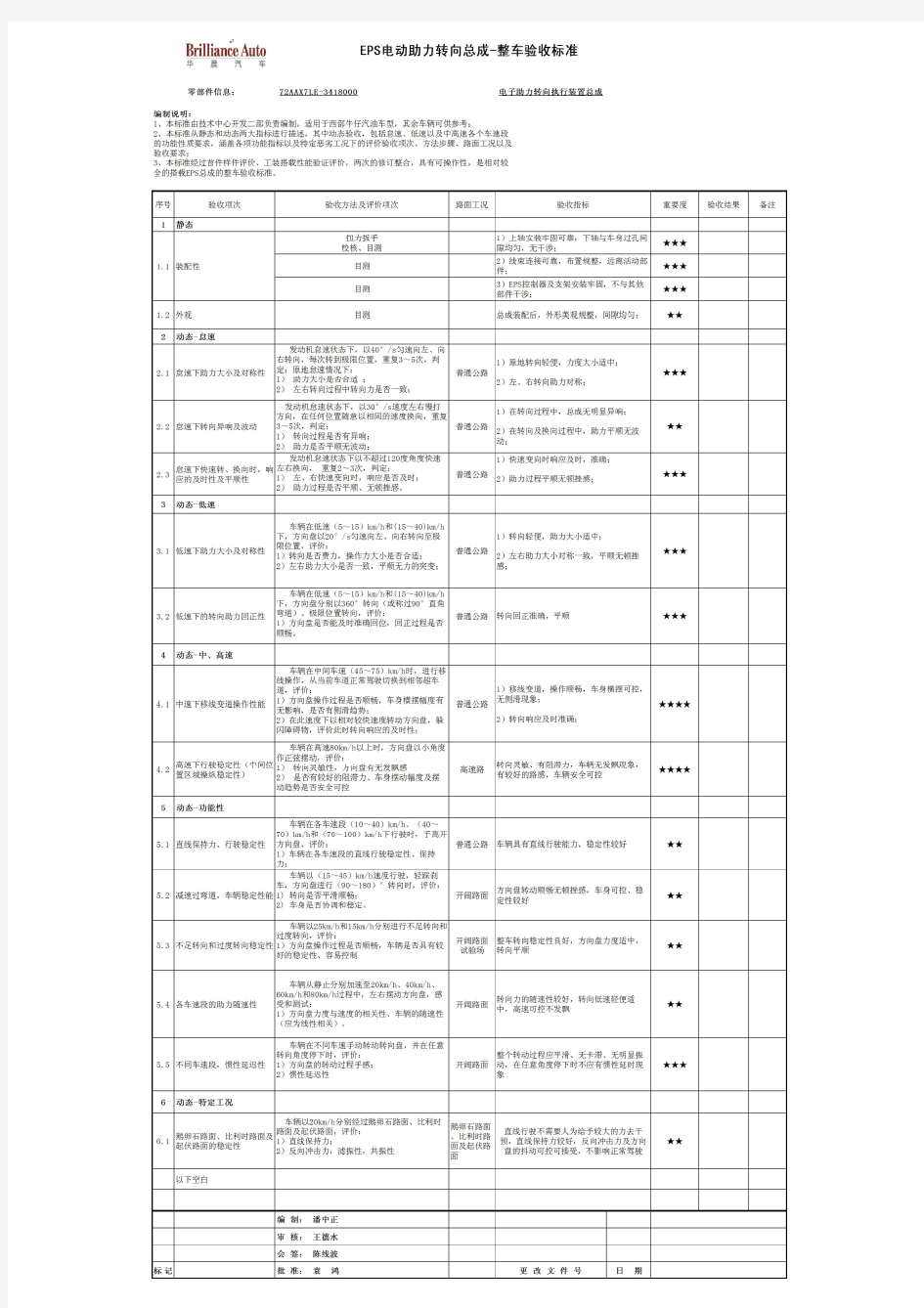 EPS电动助力转向总成-整车验收标准