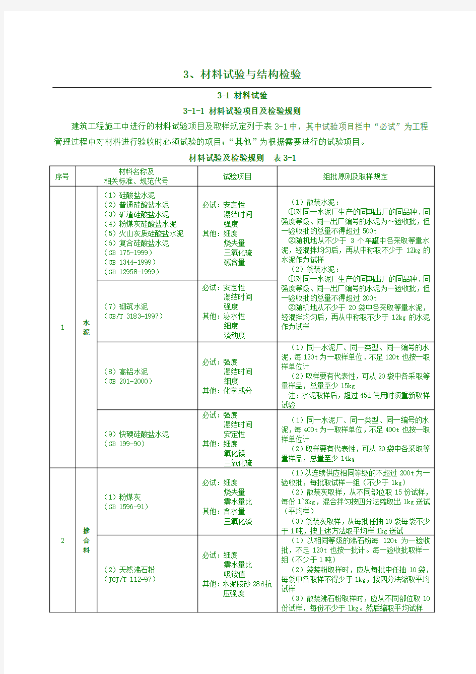 材料试验项目及检验规则(精品)