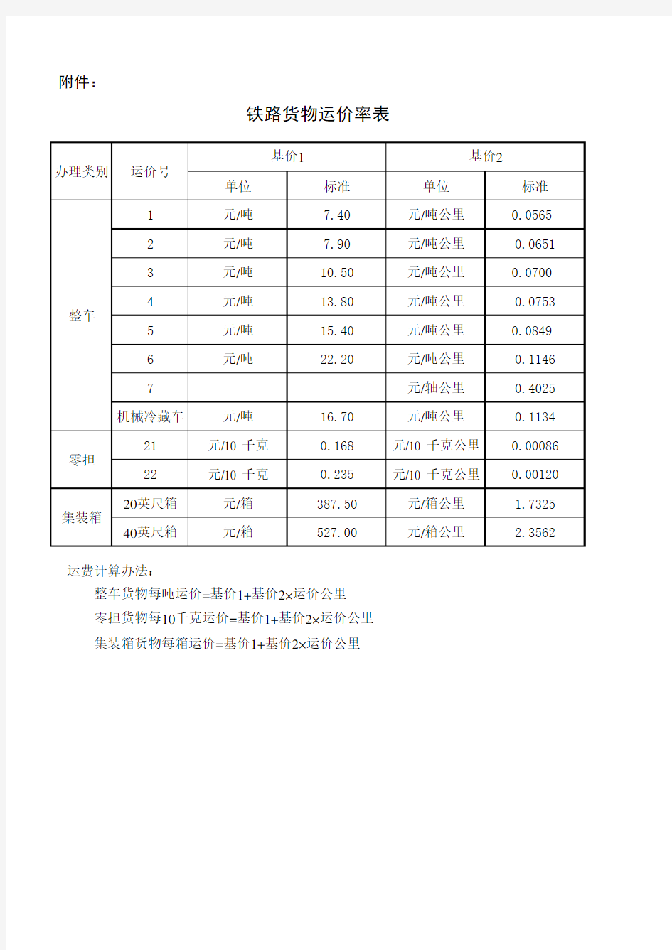 发改价格[2013]261号关于调整铁路货物运输价格的通知——附表