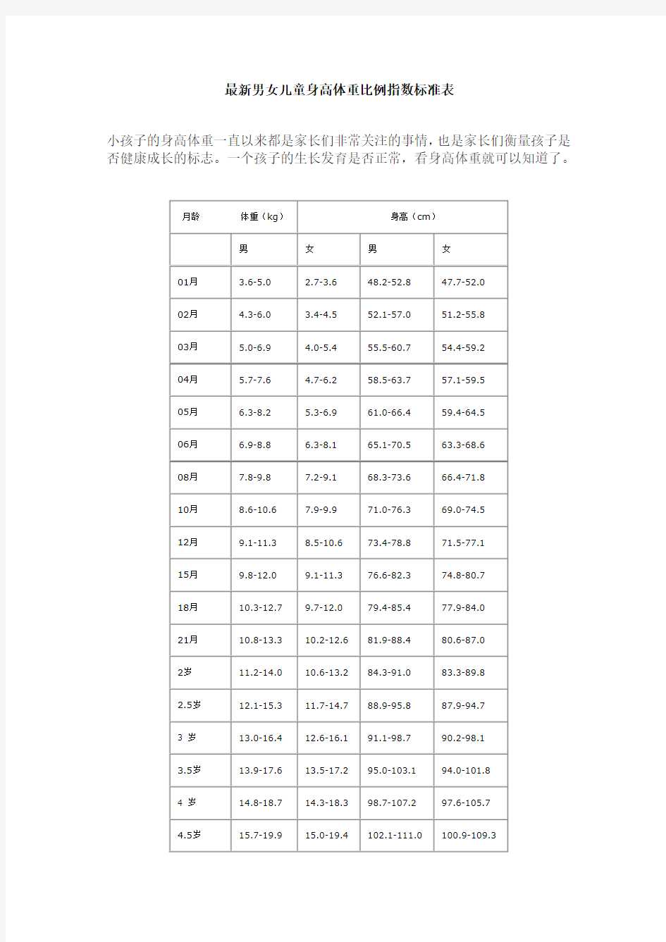 最新男女儿童身高体重比例指数标准表