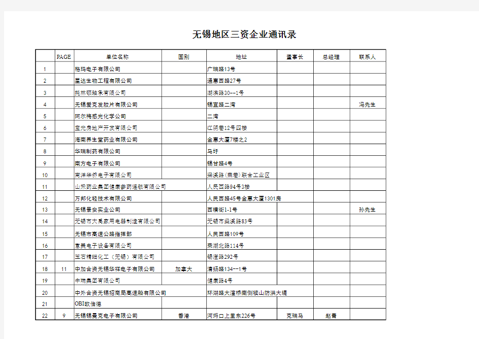 无锡最全外企(外资企业)名单