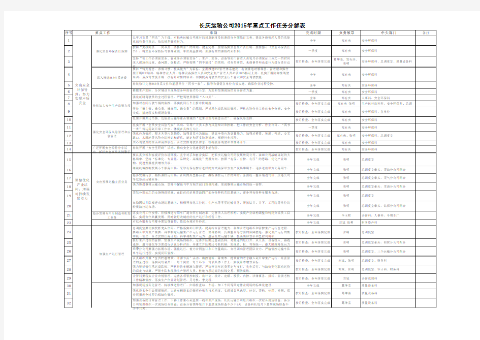 2015工作会重点任务分解表