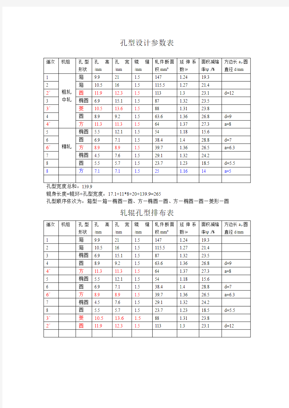 型钢轧辊设计图