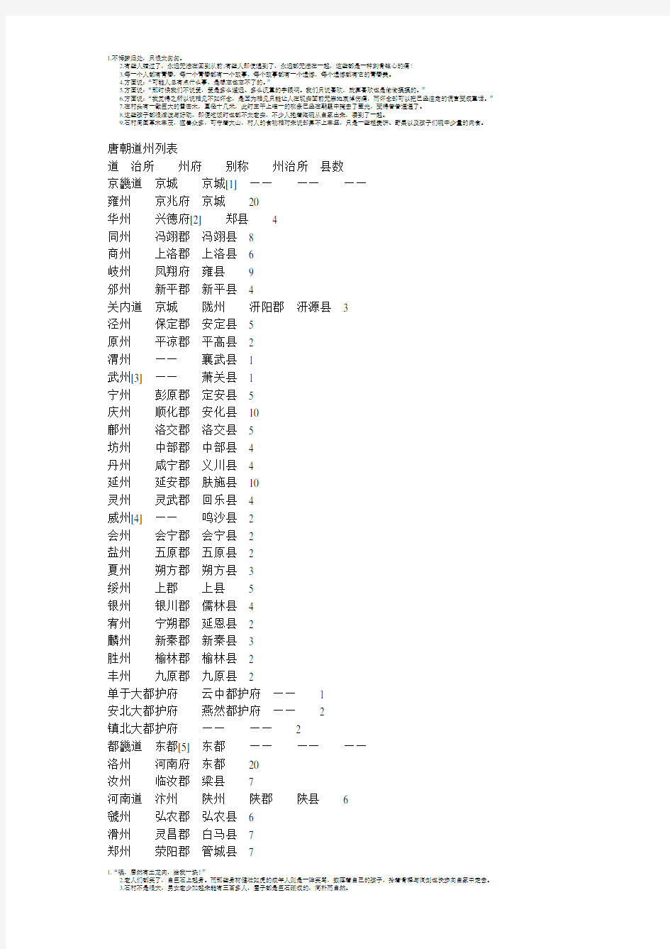 唐朝行政区划