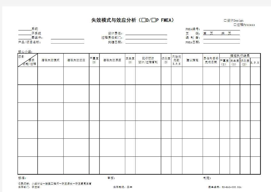 失效模式与效应分析