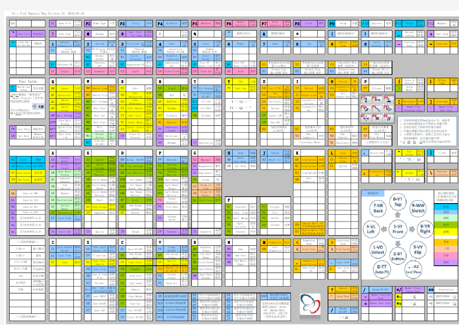 ProE快捷键大全-映射表(Ye′s_ProE_2.0-5.0全套通用映射键Version_I4)