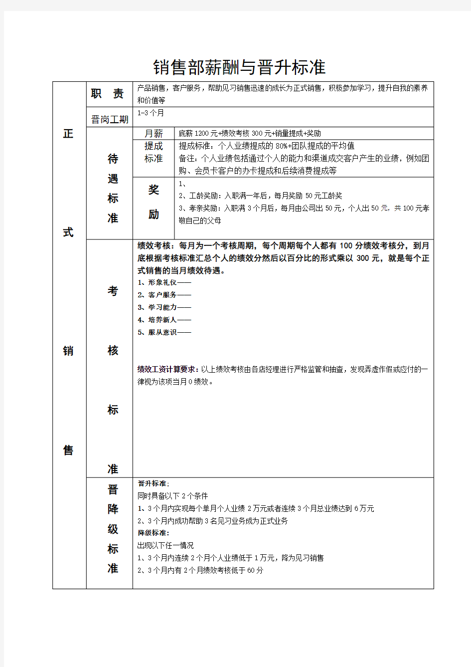 销售人员薪酬与晋升标准新版