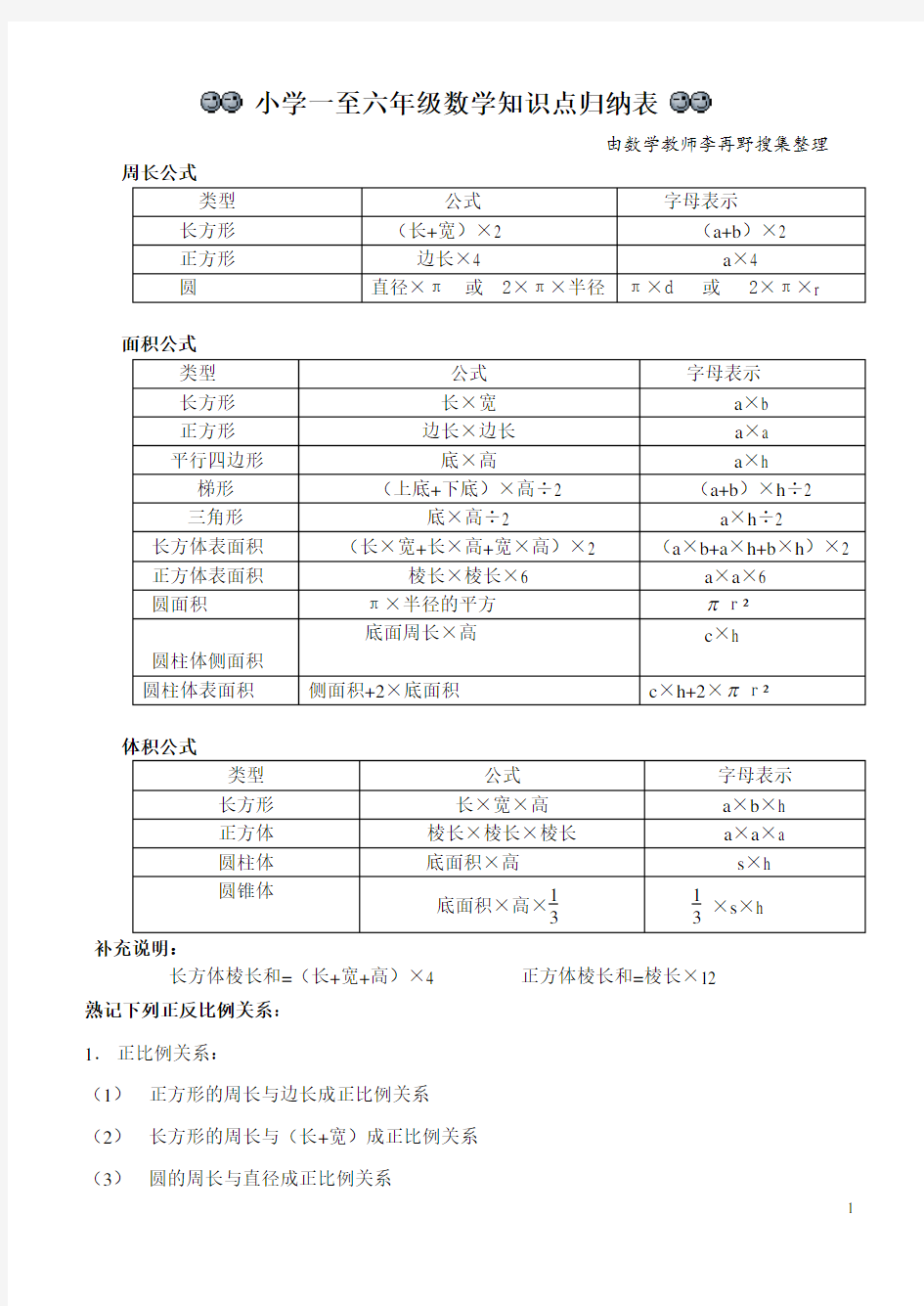 一至六年级数学公式及规律列表