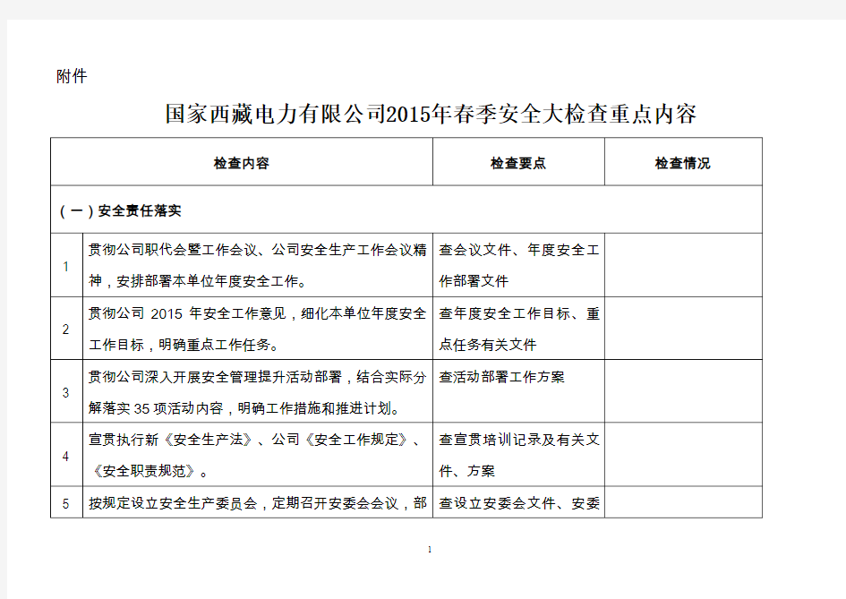 春季安全大检查重点内容DOC.doc