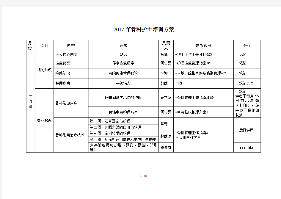 骨科护士培训方案