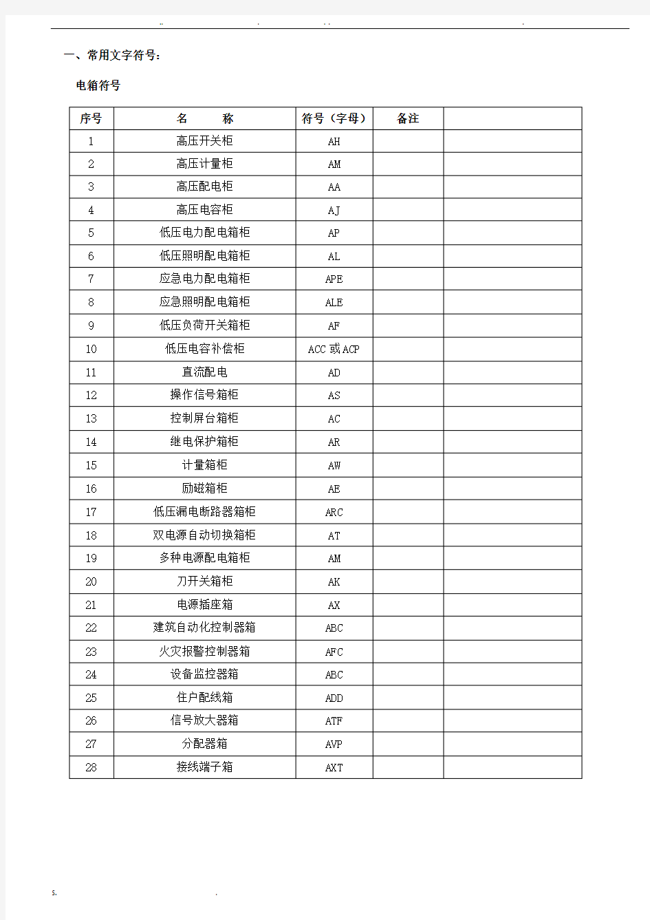 电气工程施工图图例详解