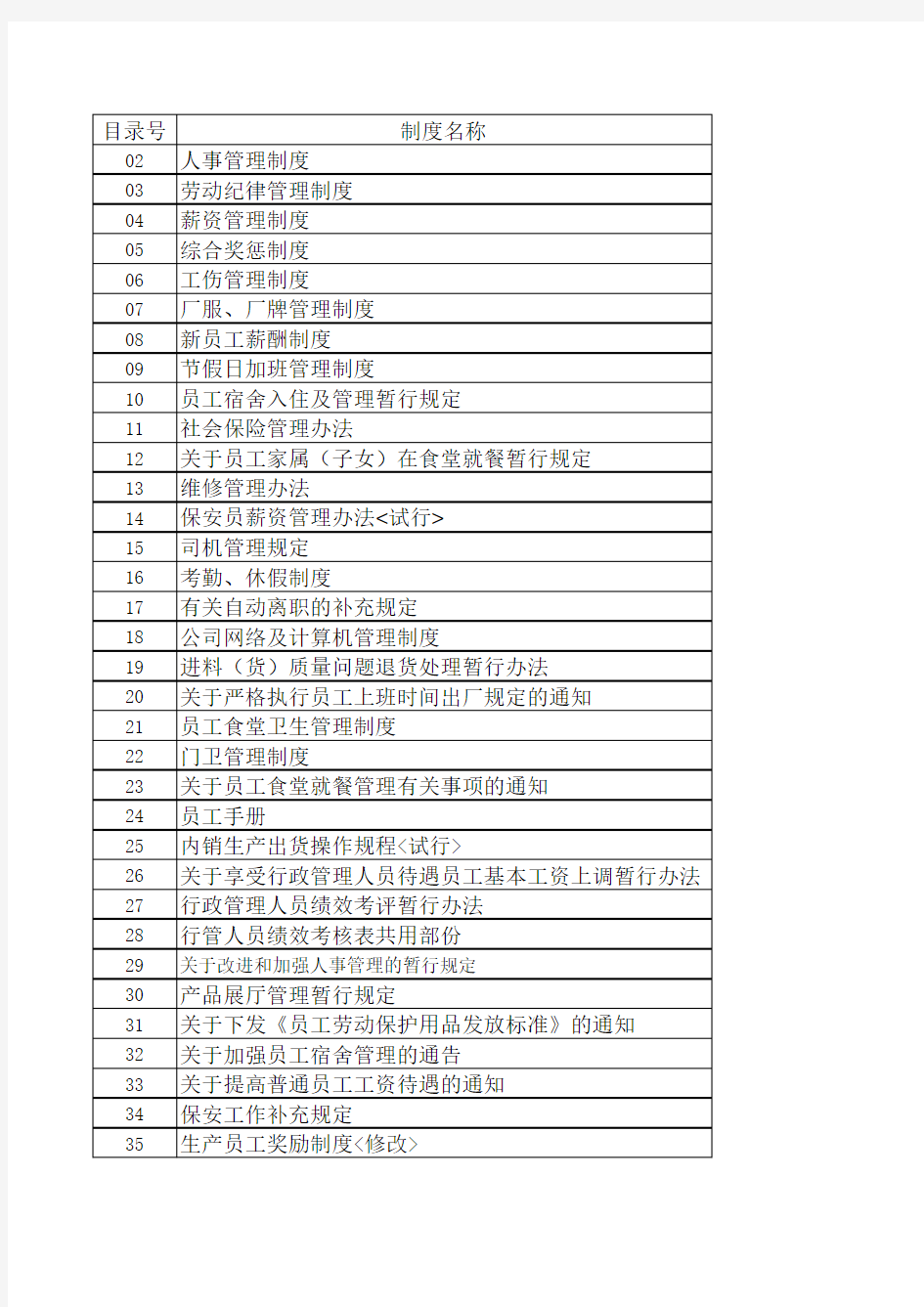 公司规章制度目录(全套)