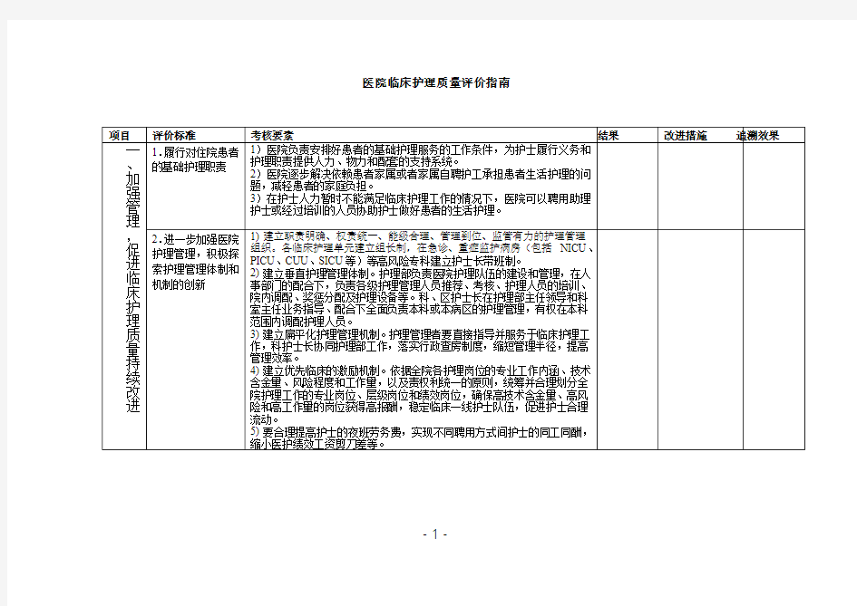 【医疗质量及标准】医院临床护理质量评价指南