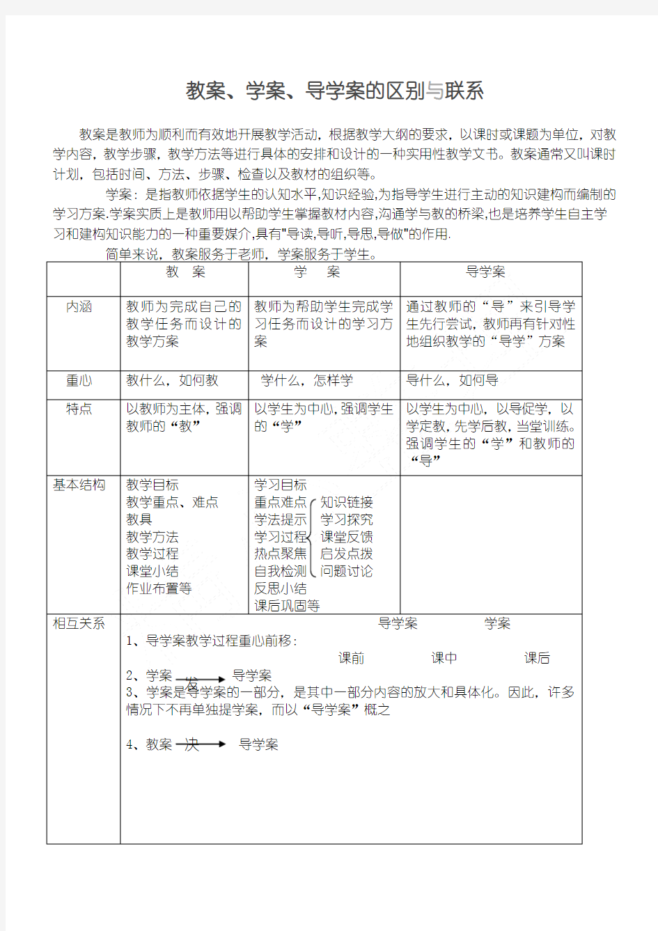 教学说课、学案、导学案的区别与联系