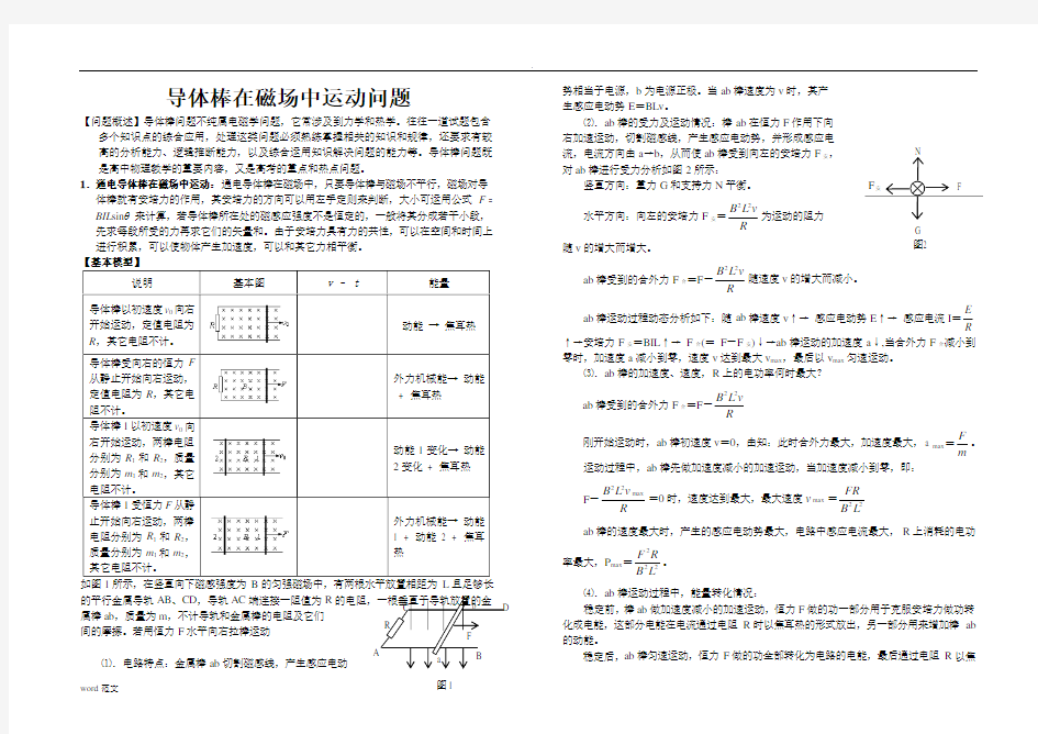 导体棒在磁场中运动问题