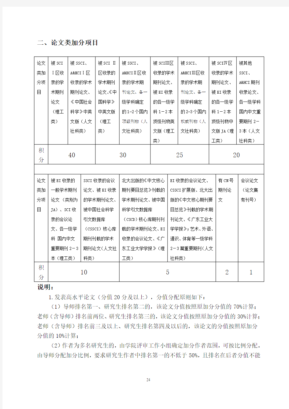 广东工业大学研究生研究生学业奖学金加分细则(2020年)