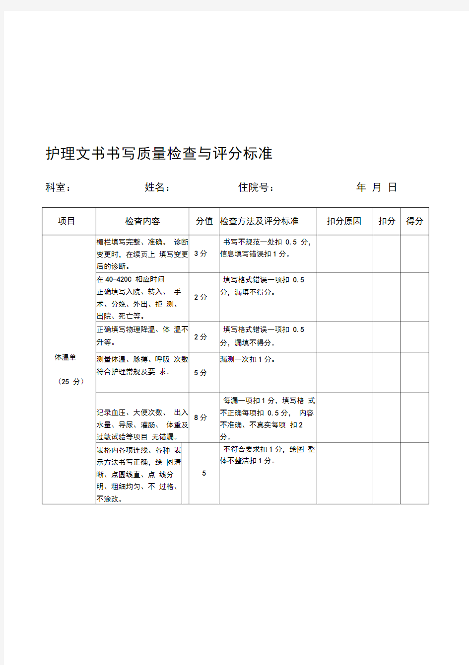 护理病历质量检查与评分标准