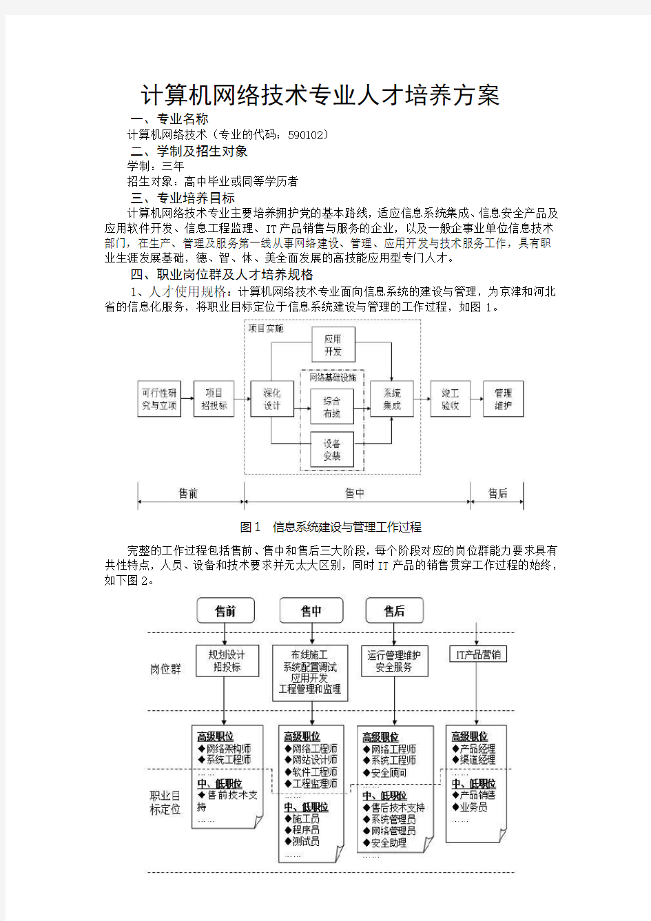 计算机网络技术专业人才培养方案版