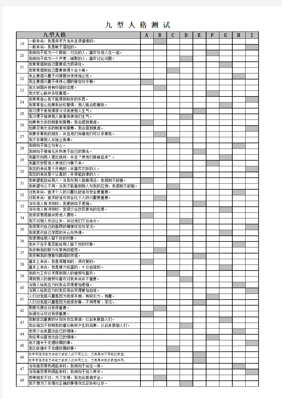 九型人格测试题.144题(自动统计结果)