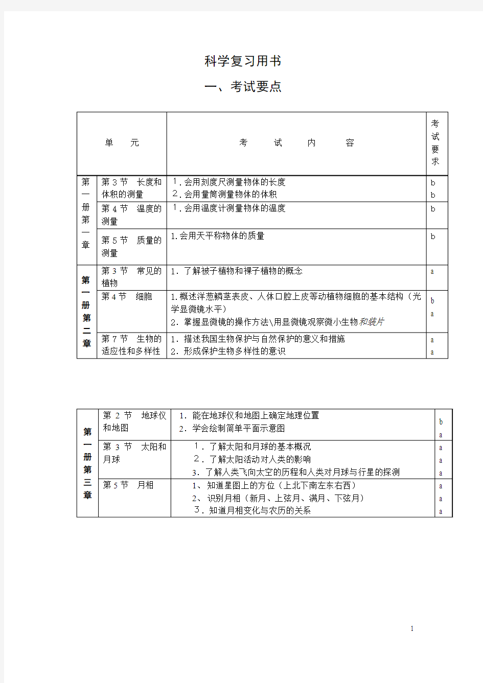 科学中考复习用书(分册知识点归纳)(深圳浙江等地使用浙教版初中科学教材)