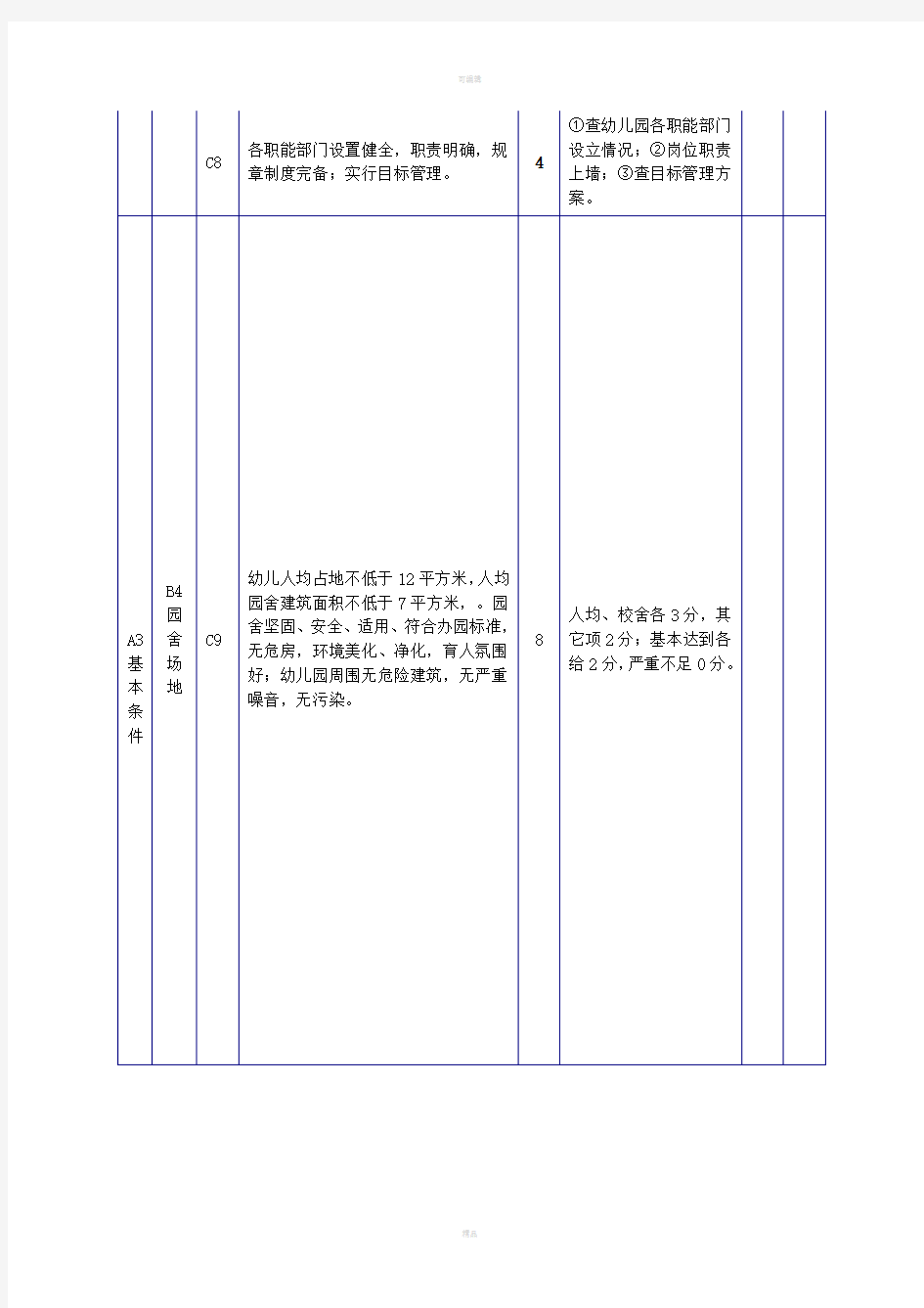 民办幼儿园年度检查评估细则