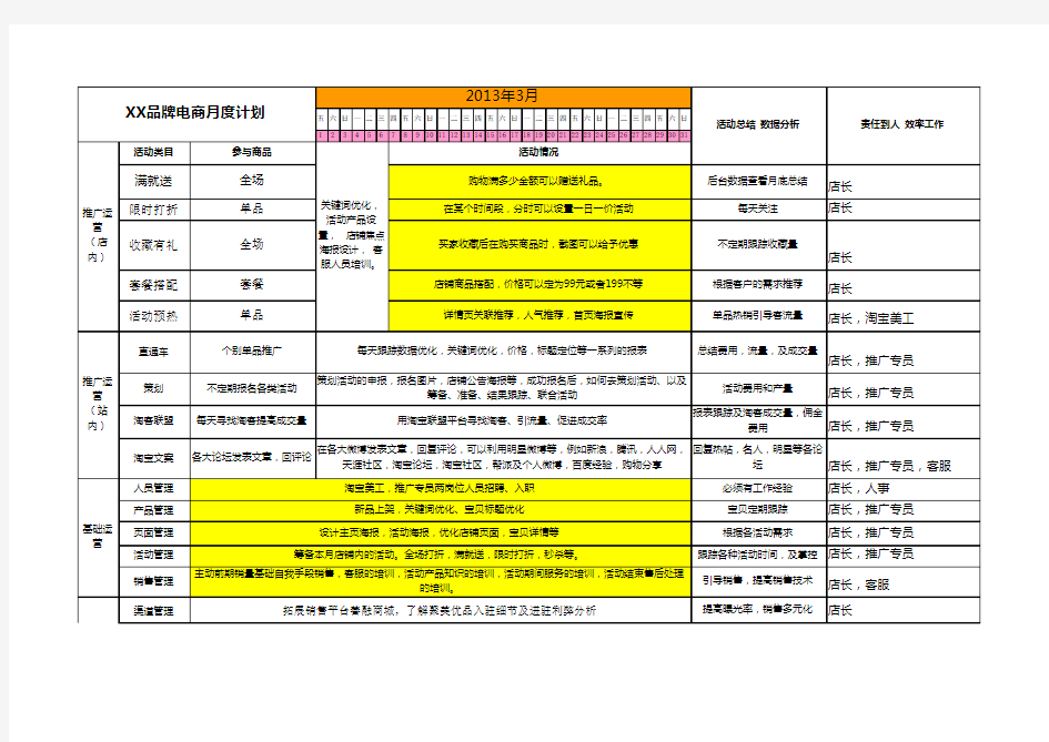 电商月度运营工作计划